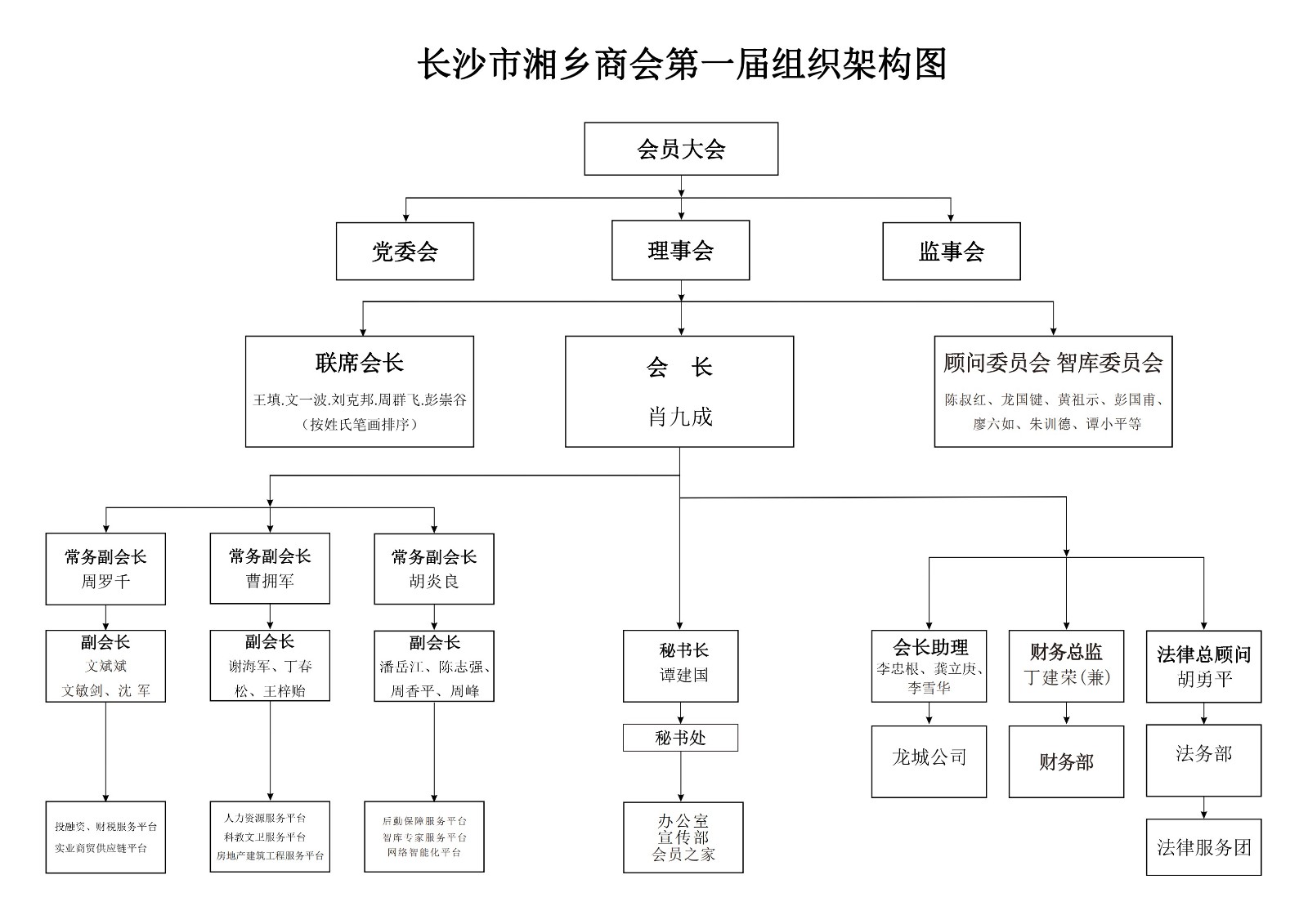 组织架构图片.jpg