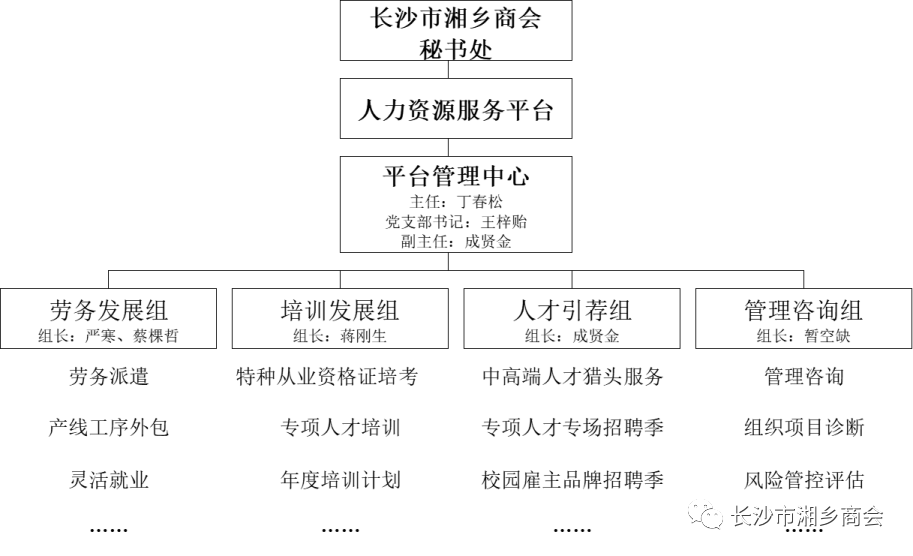 人力资源平台架构.png